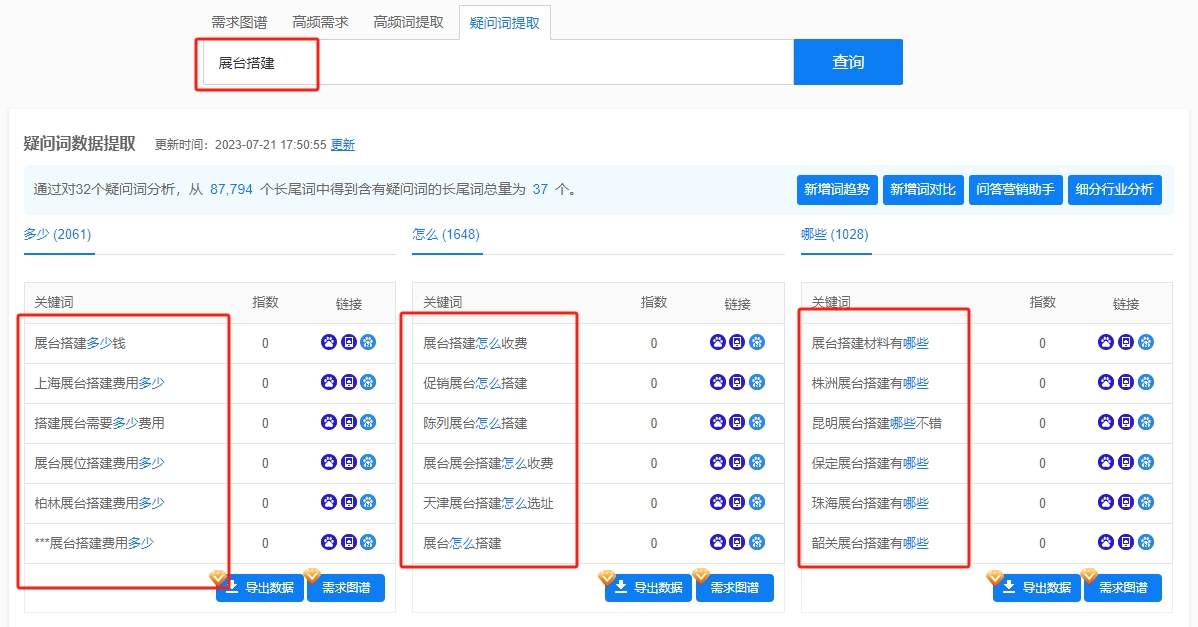 用户需求数据分析